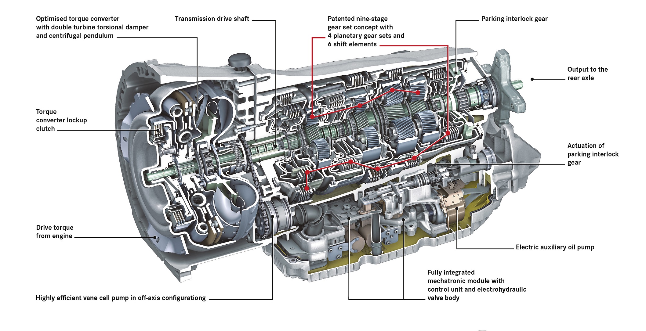 cherche a graisser rotule de bva  Design-of-the-Mercedes-Benz-automatic-transmission-9G-TRONIC