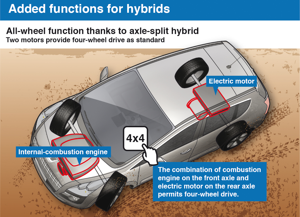 how do hybrid cars function