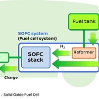 Nissan présente un véhicule à pile à combustible qui fonctionne avec du bioéthanol Nissan fuel cell electric vehicle