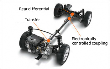 Electronically Controlled 4WD Mechanism