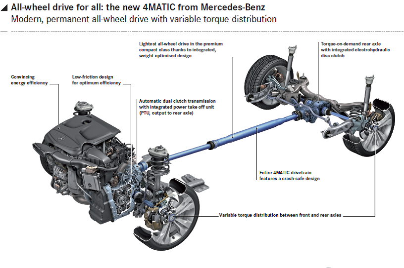 4MATIC system overview