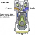 4 Stroke Engine