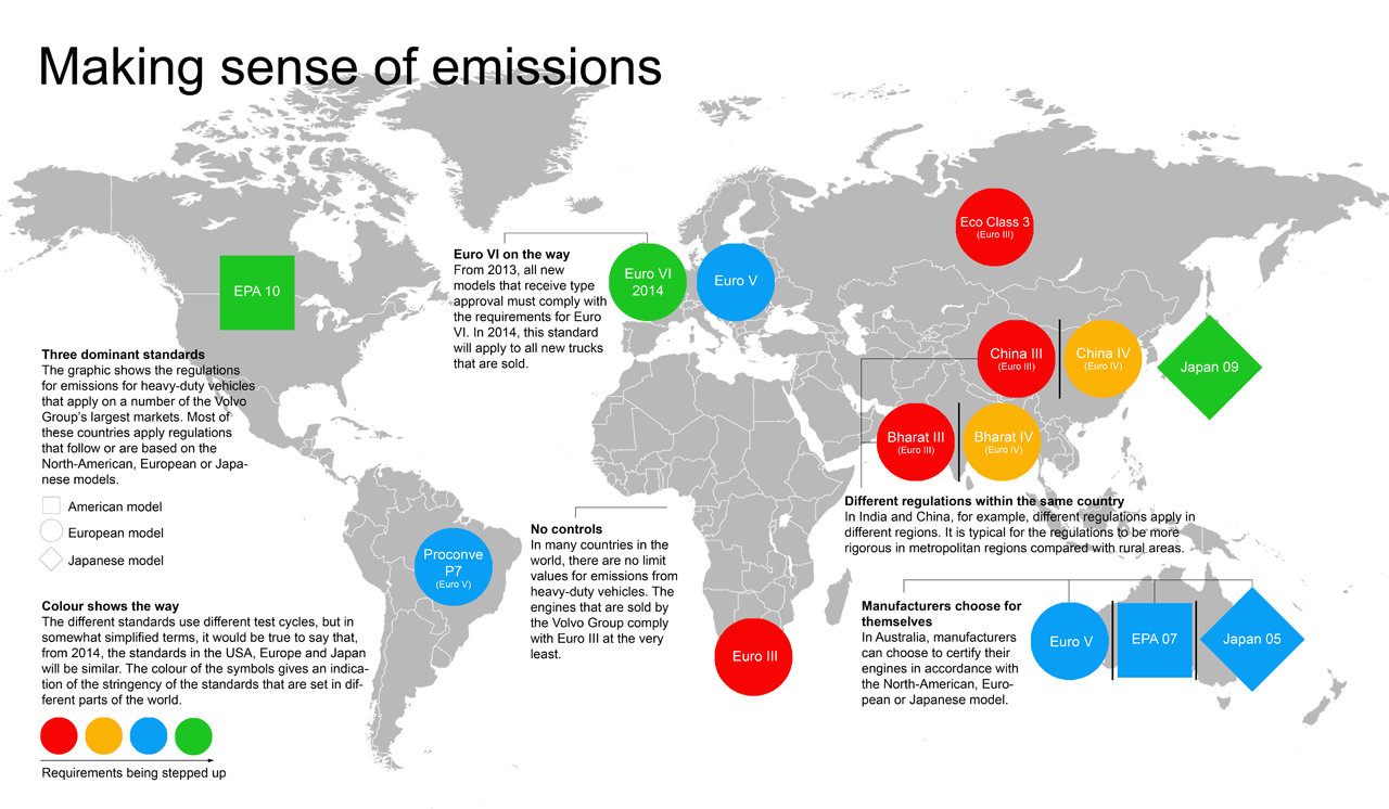 Making sense of emissions
