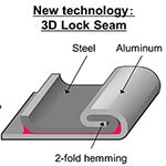 Honda Steel Aluminium