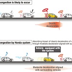Congestion minimization technology