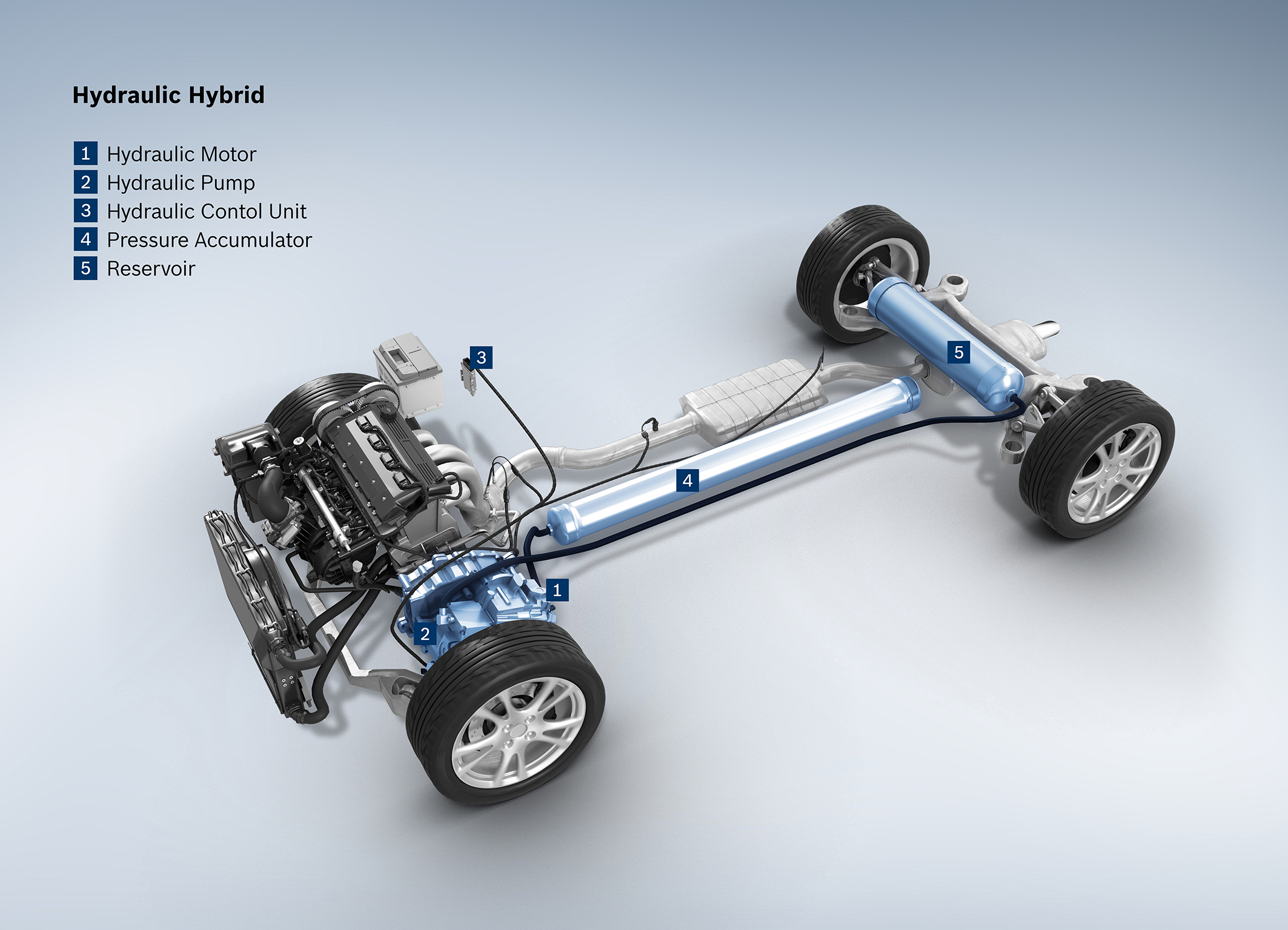 Hydraulic hybrid system overview