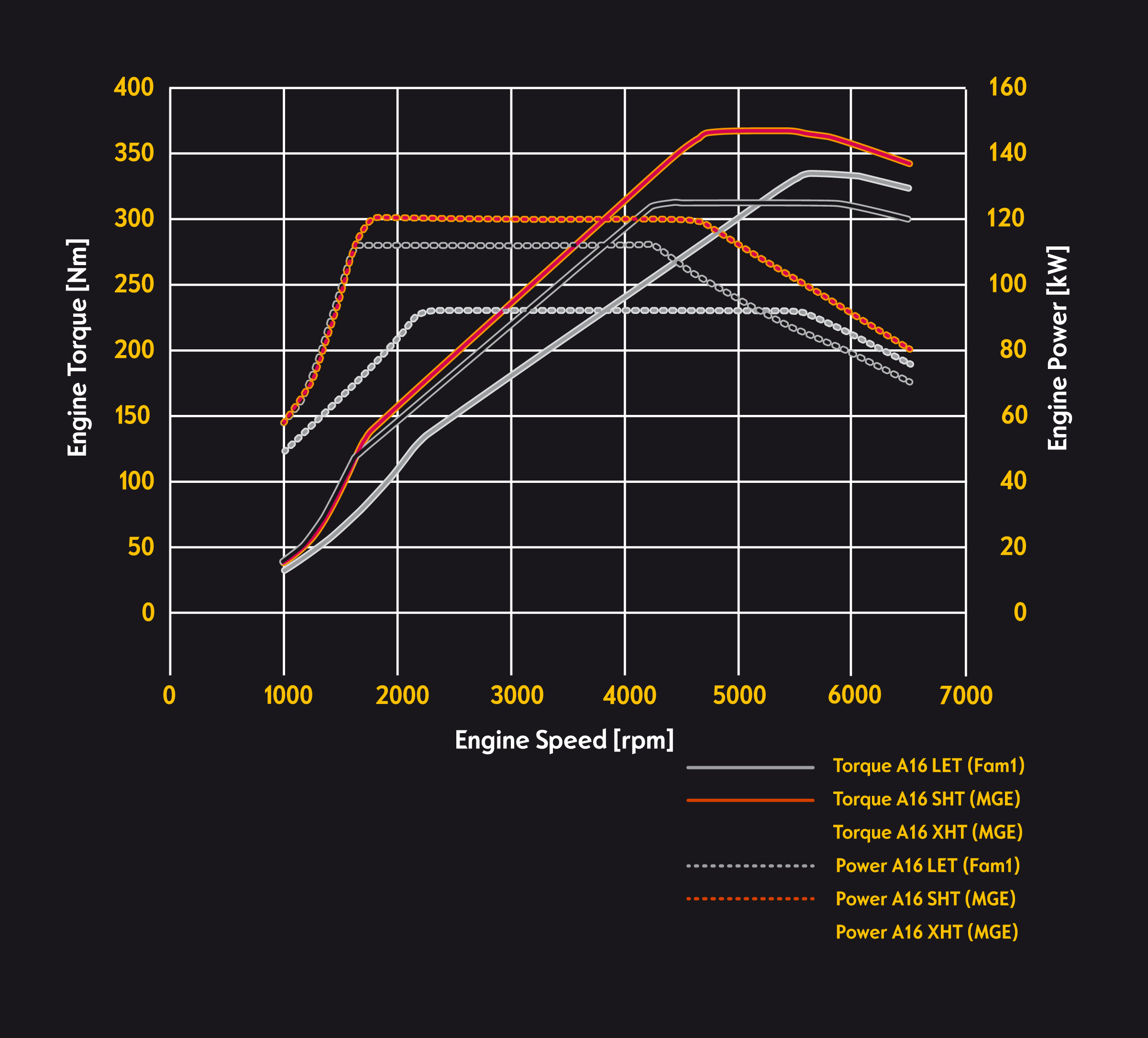 Opel 1.6 SIDI Turbo performance curves