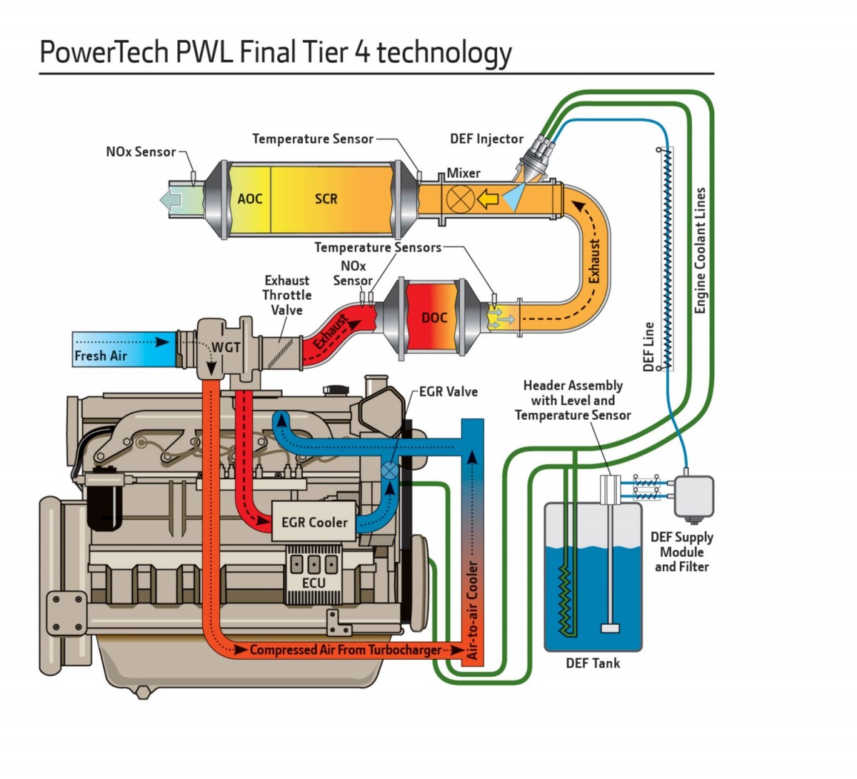 powertech PWL engineTier4f