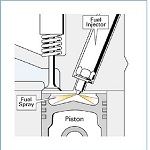 Direct injection system