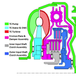 DCT with torque converter by GM