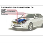 Position Air-Conditioner Unit in Car