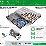 IntLiIon consortium aims to improve battery performance in electric vehicles IntLiIon communication principle