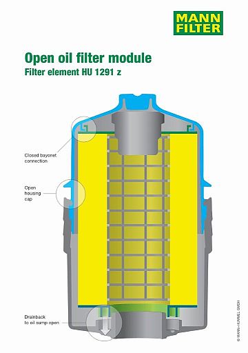 Opening instruction of oil filter module