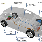 PSA’s future Mild-hybrid technology Eco Hybrid