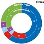 Percentage of fuel energy dissipated comparison