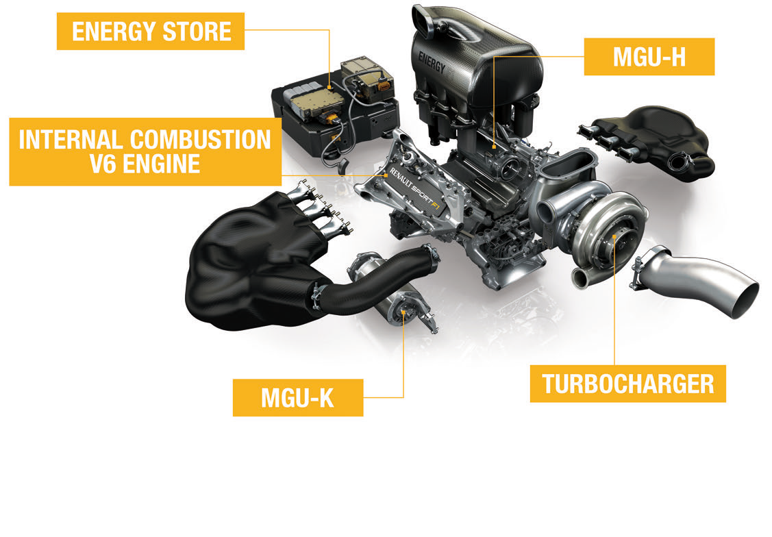 RENAULT ENERGY F1-2014 detailed
