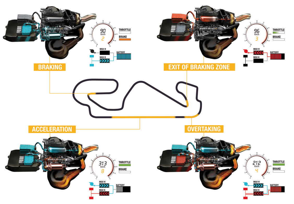 Renault Energy F1 power unit operation strategy