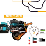 Renault Energy F1 power unit operation
