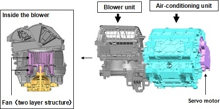 Structure of the new climate control unit