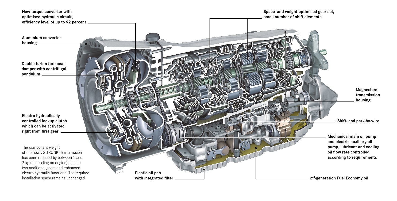 La transmission automatique Mercedes-Benz 9G-TRONIC