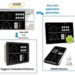 SCADE display HMI application generation