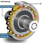 Bearings wear protection with conductive lubricant by Bosch