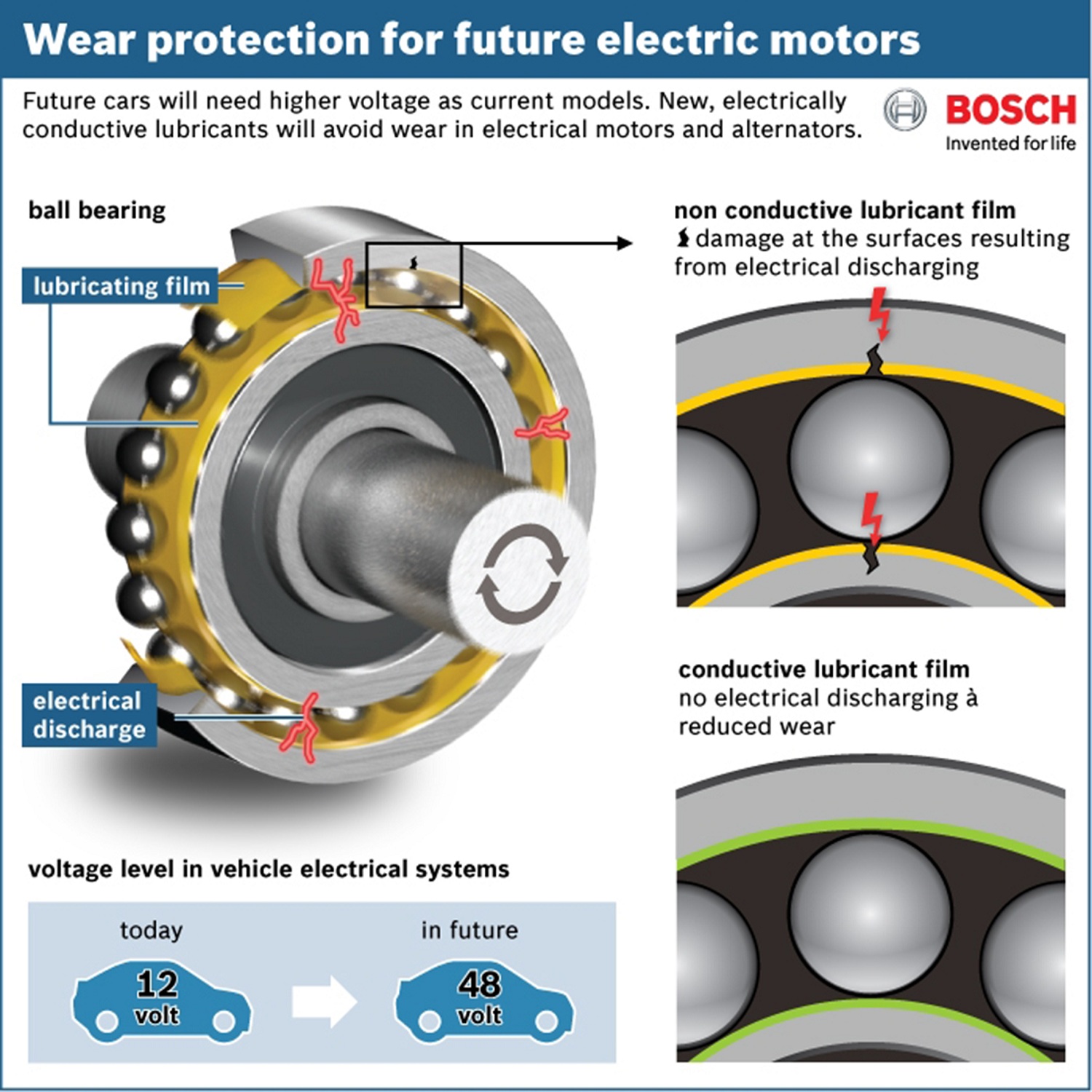 Bearings wear protection with conductive lubricant