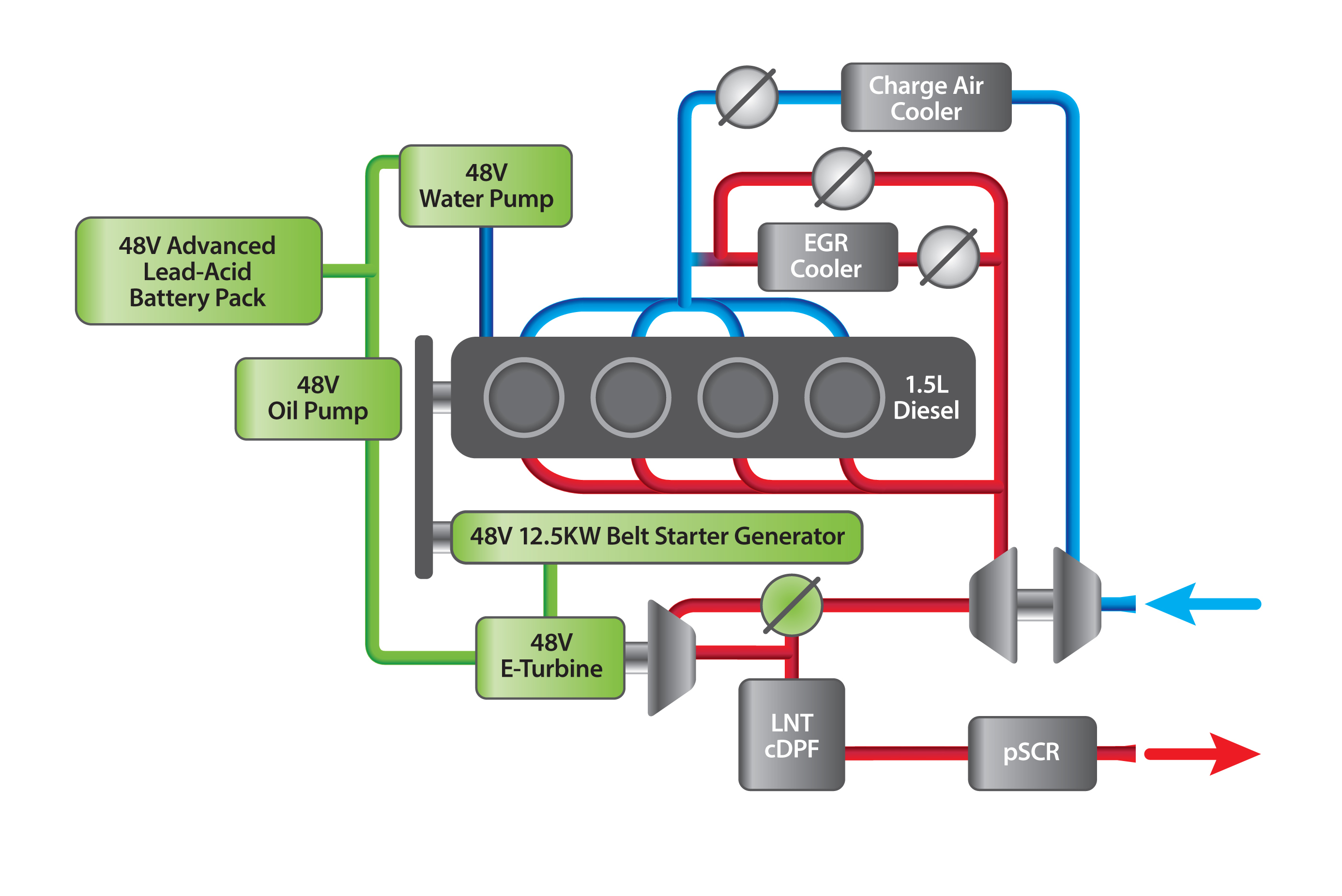 ADEPT engine schematic