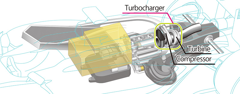 Power Unit turbocharger