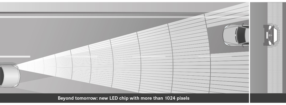 New LED chip with more than 1024 pixels