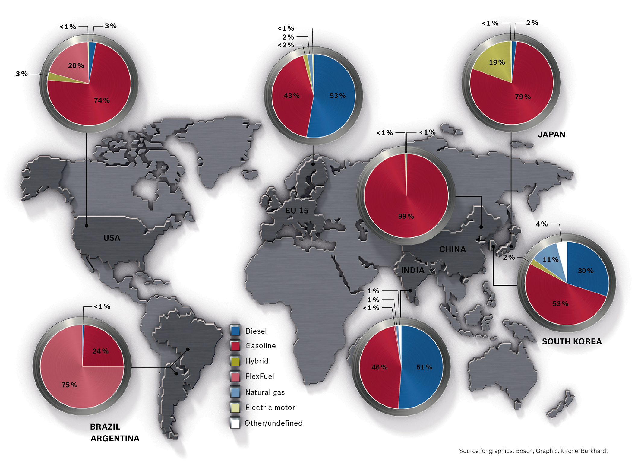 World map of automotive powertrains