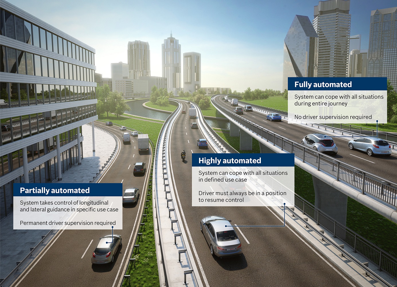 Automated driving levels at Bosch