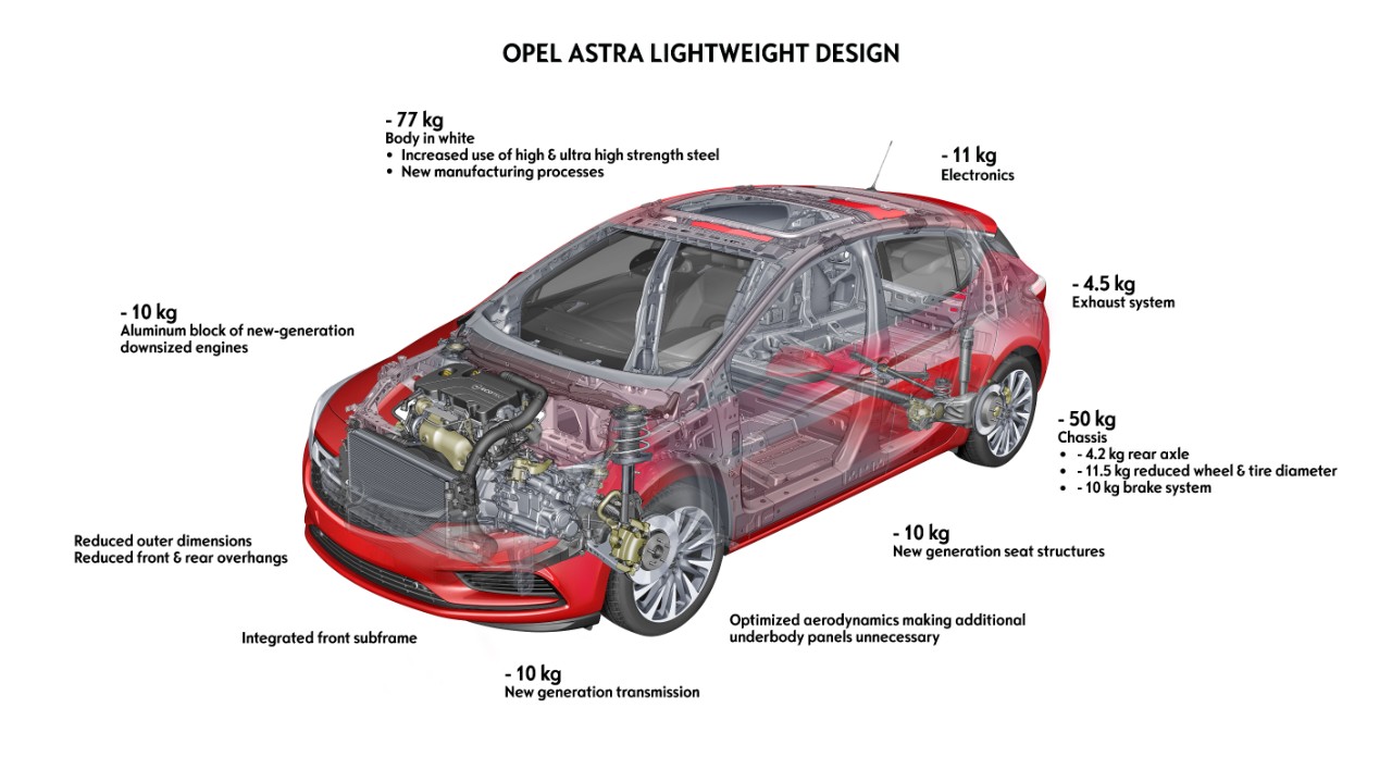 Opel Astra lightweight design