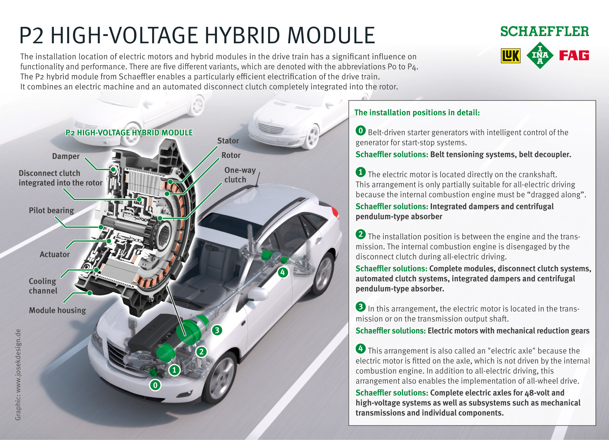 P2 high-voltage hybrid module infographic