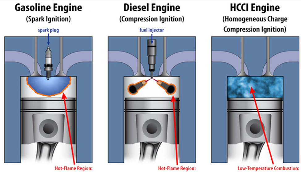 Mazda Introduces First Compression Based Gasoline Engine - Capital ...
