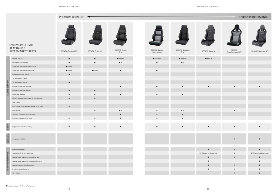 comparison grid of recaro racing seats