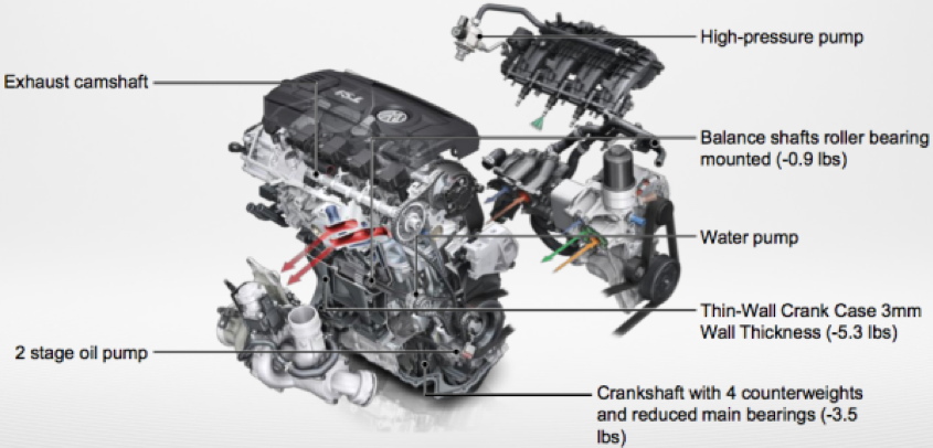 VW introducing 1.8L EA888 Gen 3 engine in 2014 Jetta, Passat and ...